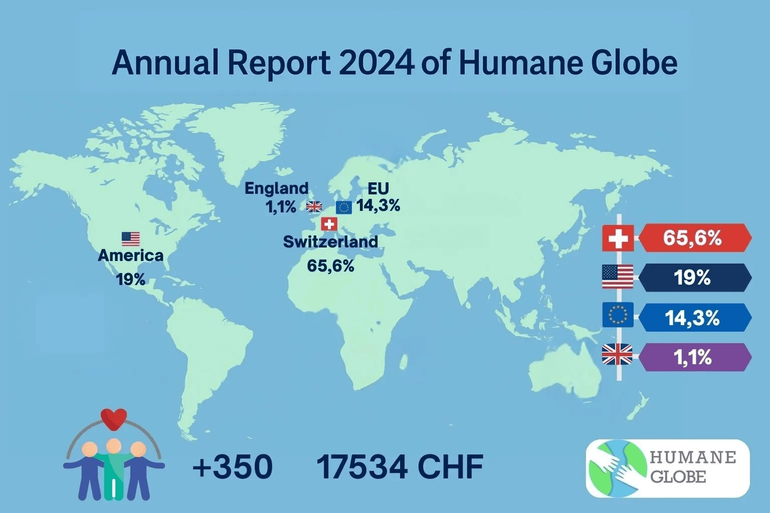 annul report of humaneglobe